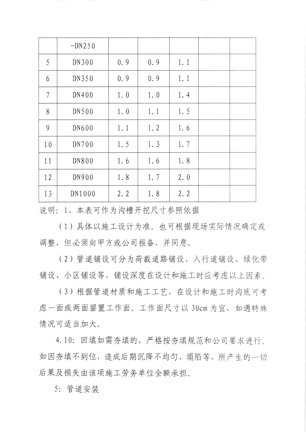 关于印发《供水工程施工及验收标准》的通知