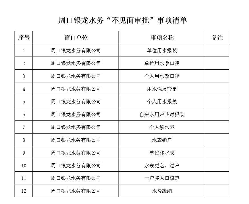 周口银龙水务“不见面审批”事项清单